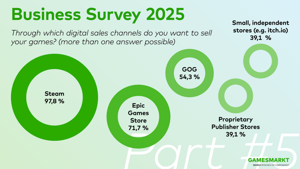 The Games Industry's Perspective on 2025 - Part #5: Products & Distribution