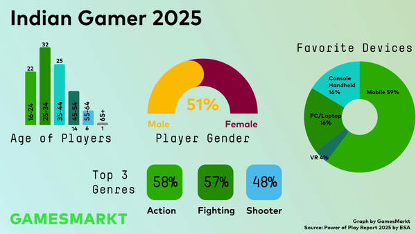 Power of Play: India