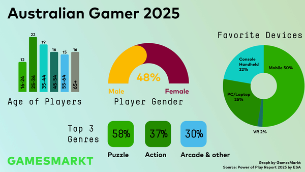 Power of Play: Australia