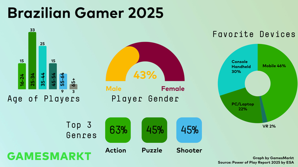 Power of Play: Brazil