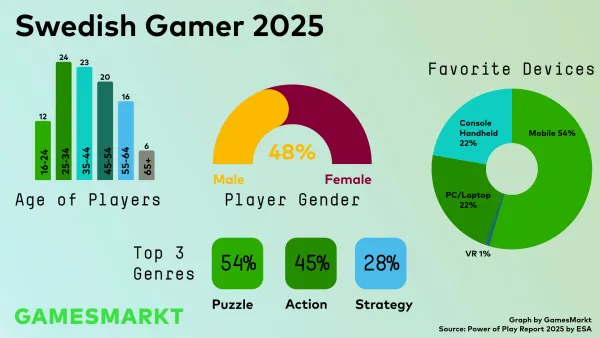 Power of Play: Sweden