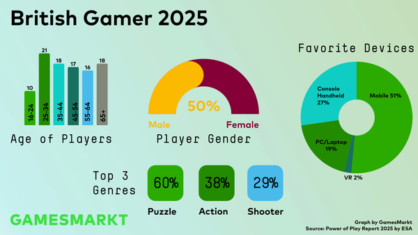 Power of Play: United Kingdom