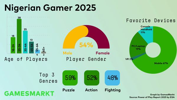 Power of Play: Nigeria