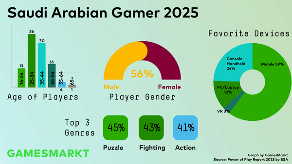 Power of Play: Saudi Arabia