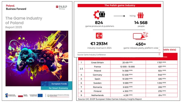 Market Report: Global Crisis Leaves ts Mark on Poland's Gaming Industry