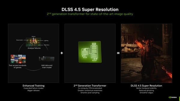 CES 2026: Nvidia Unveils DLSS 4.5, New RTX Integrations and G-Sync Pulsar Monitors