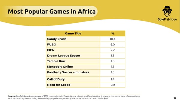 SpielFabrique Publishes African Industry Report 2026