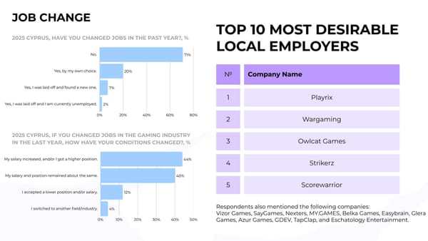 Cyprus Job Market is Less Mobile, Highly Mature