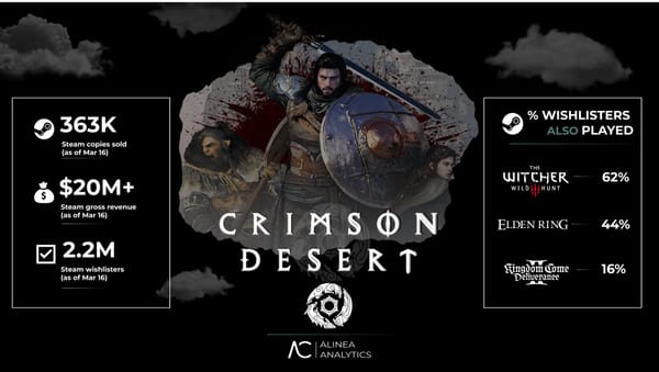 "Crimson Desert Is on Track for a Killer Launch on Steam"