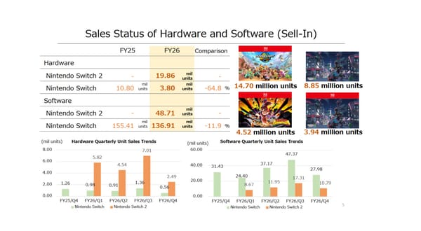 Nintendo FY26: Financial Results, Strong Switch 2 Sales, Cautious Outlook