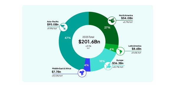 Newzoo: China and US Account for More Than Half of $201.6bn Dollar Gaming Market 2025