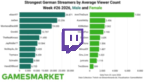 The Most Successful German Streamers, Week 26 2026