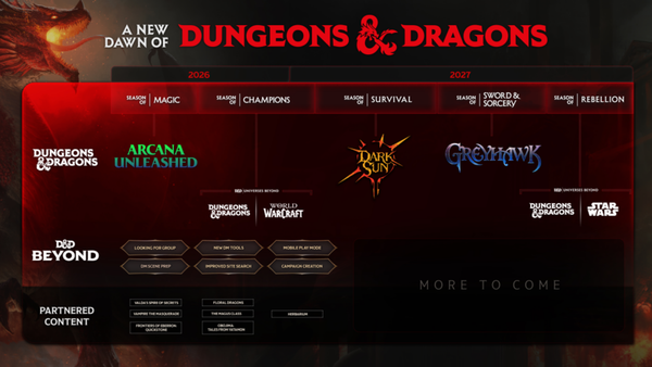 Dungeons & Dragons Introduces Universes Beyond with World of Warcraft and Star Wars