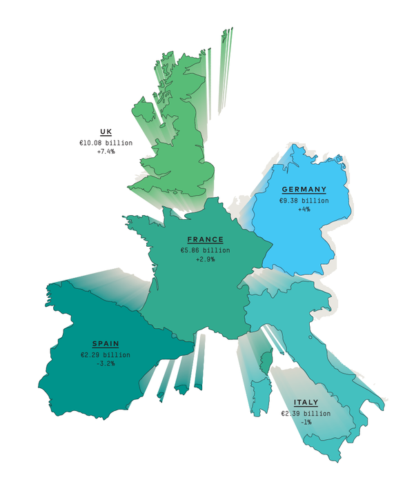 How Did the European Key Markets Perform in 2025?